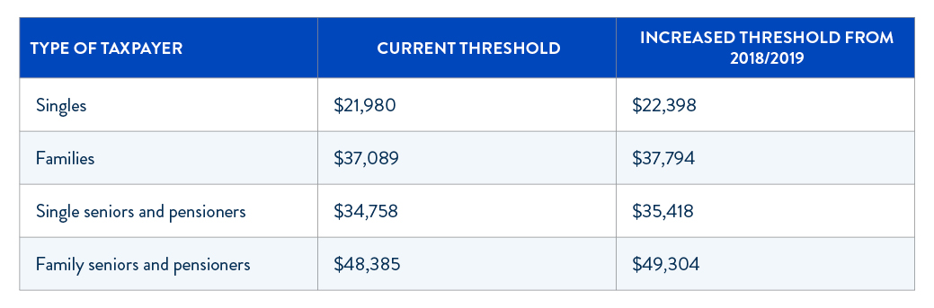 Medicare levy 2020