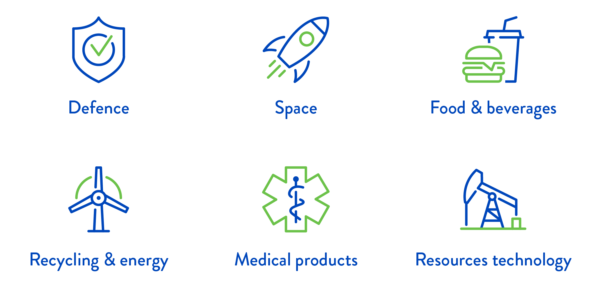 Iconographics which represents defence, space, food and beverages, recycling and clean energy, medical products, resources technology and critical minerals processing industries