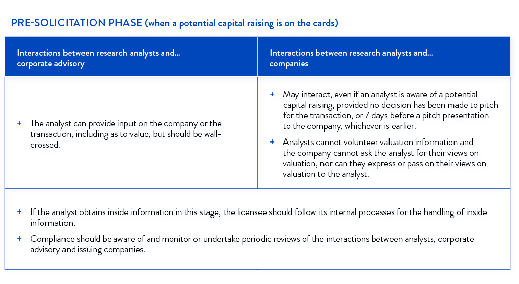 Pre-Solicitation Table-New ASIC guidance-DraftA