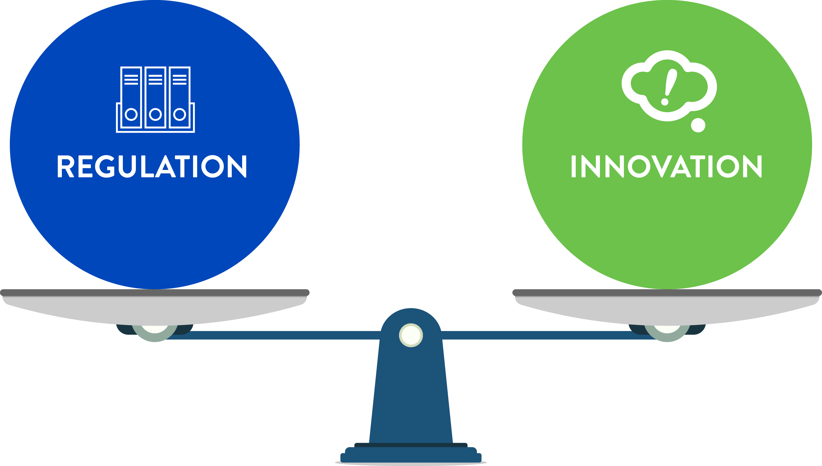 Scale diagram of regulation and innovation 