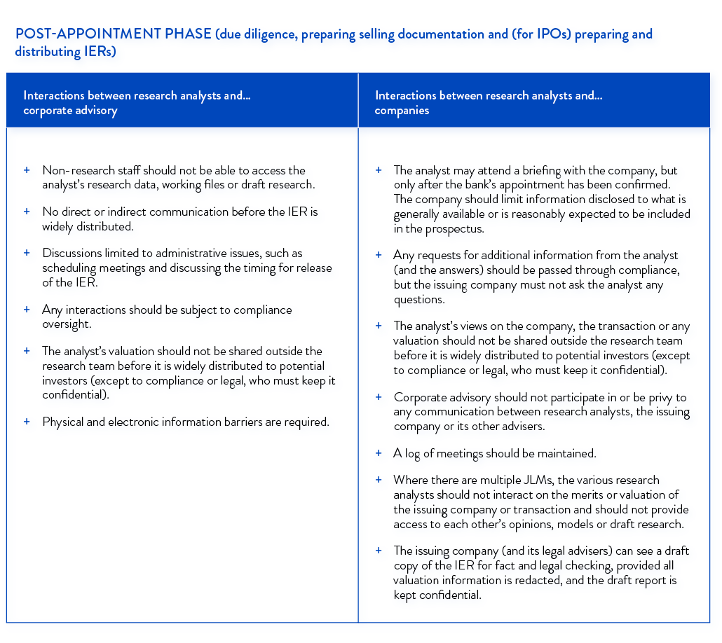 Post-Appointment Table-New ASIC guidance-DraftA