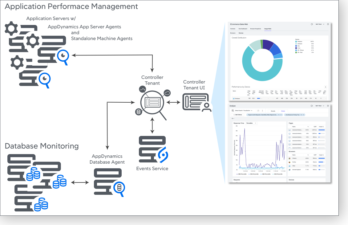 Infrastructure Visibility with Database Visibility