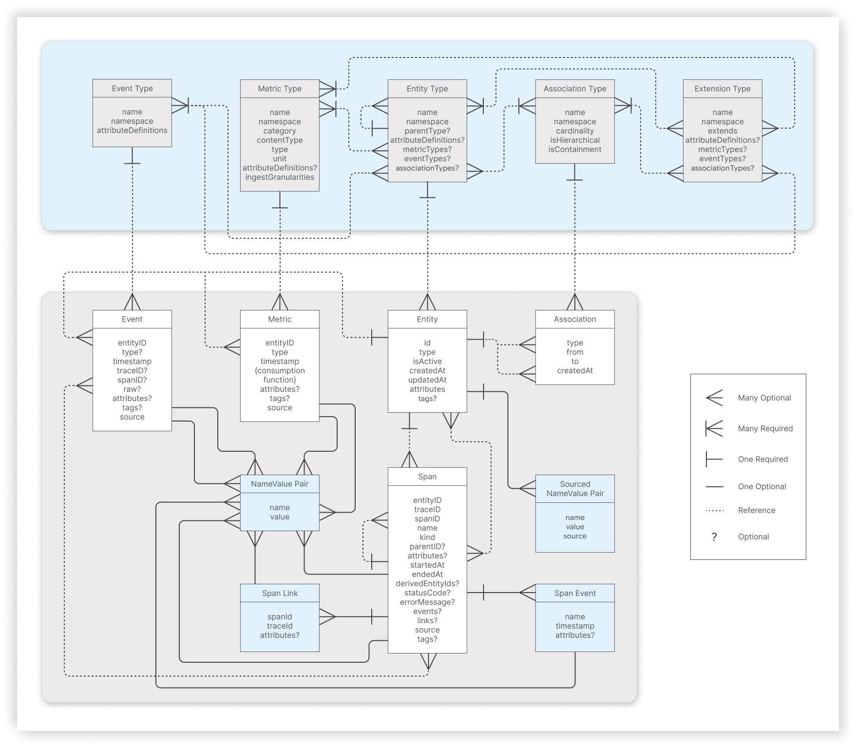 Introduction - Cisco Observability Platform - Cisco DevNet