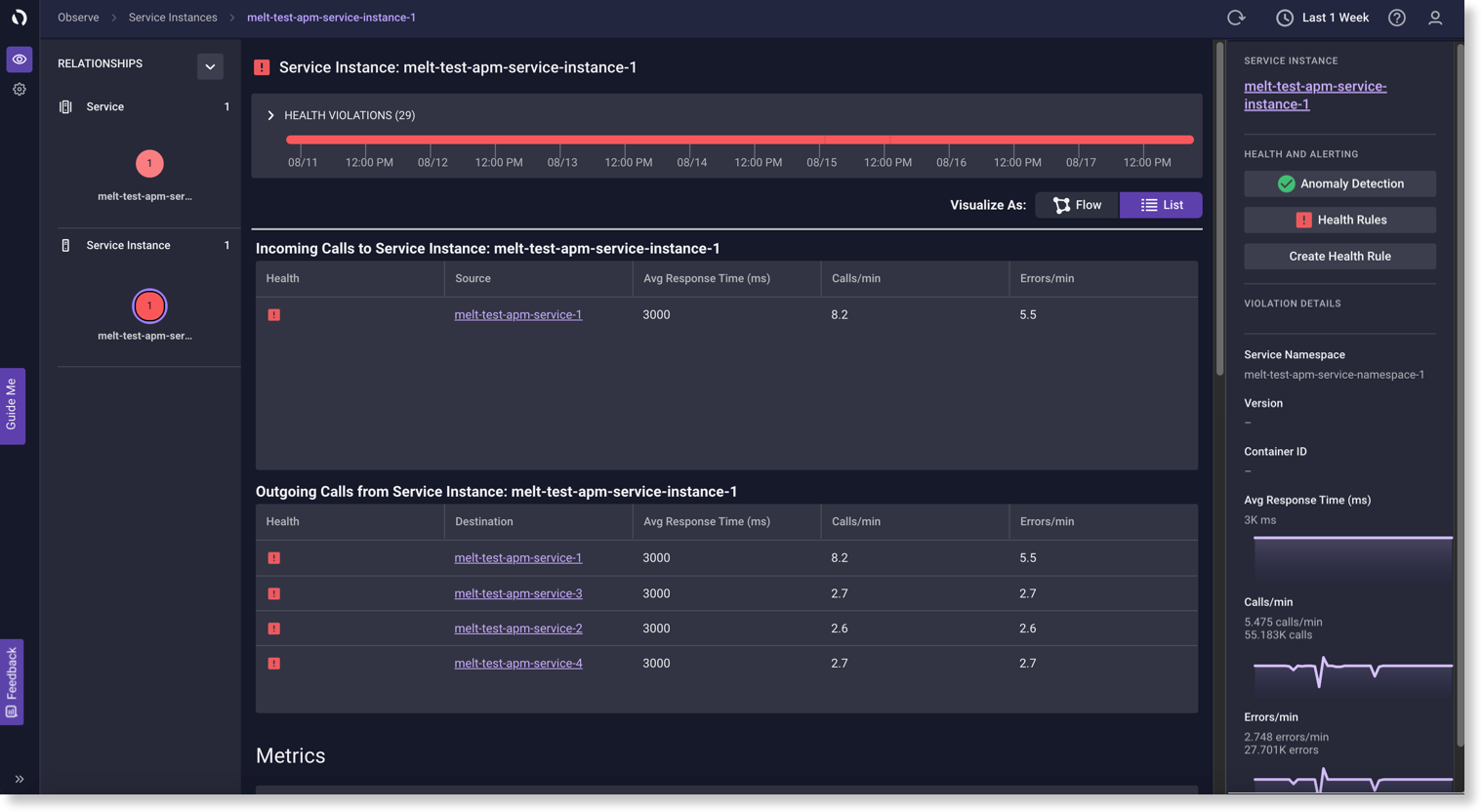 Observe Service Instance Single Entity List