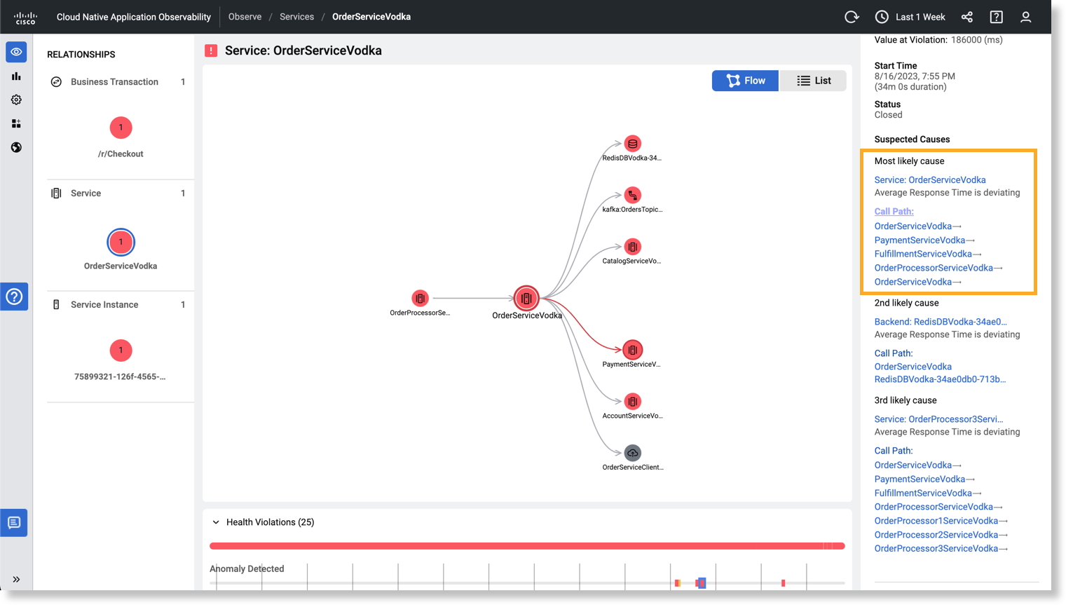 determine-the-root-cause-of-an-anomaly