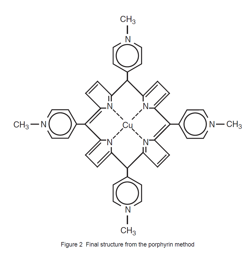 Chemistry Explained: Copper