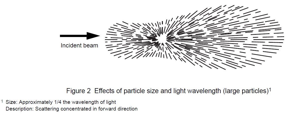 Chemistry Explained: Turbidity