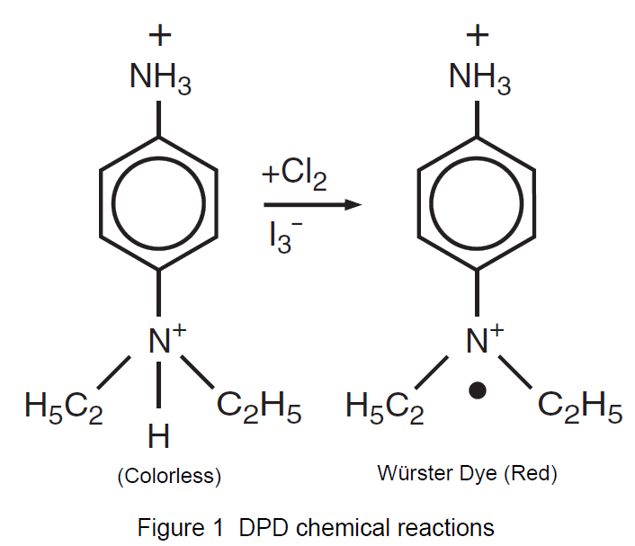 Chemistry Explained Chlorine, Free and Total