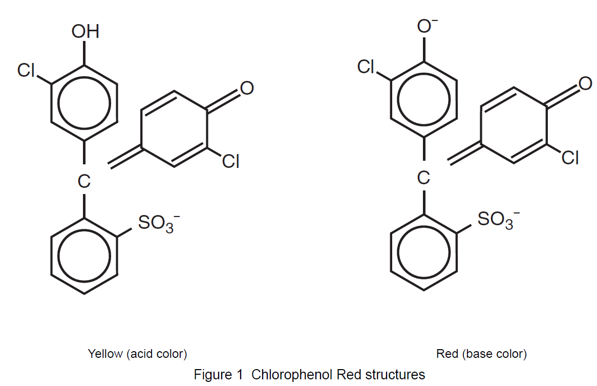 Chemistry Explained Chlorine Dioxide