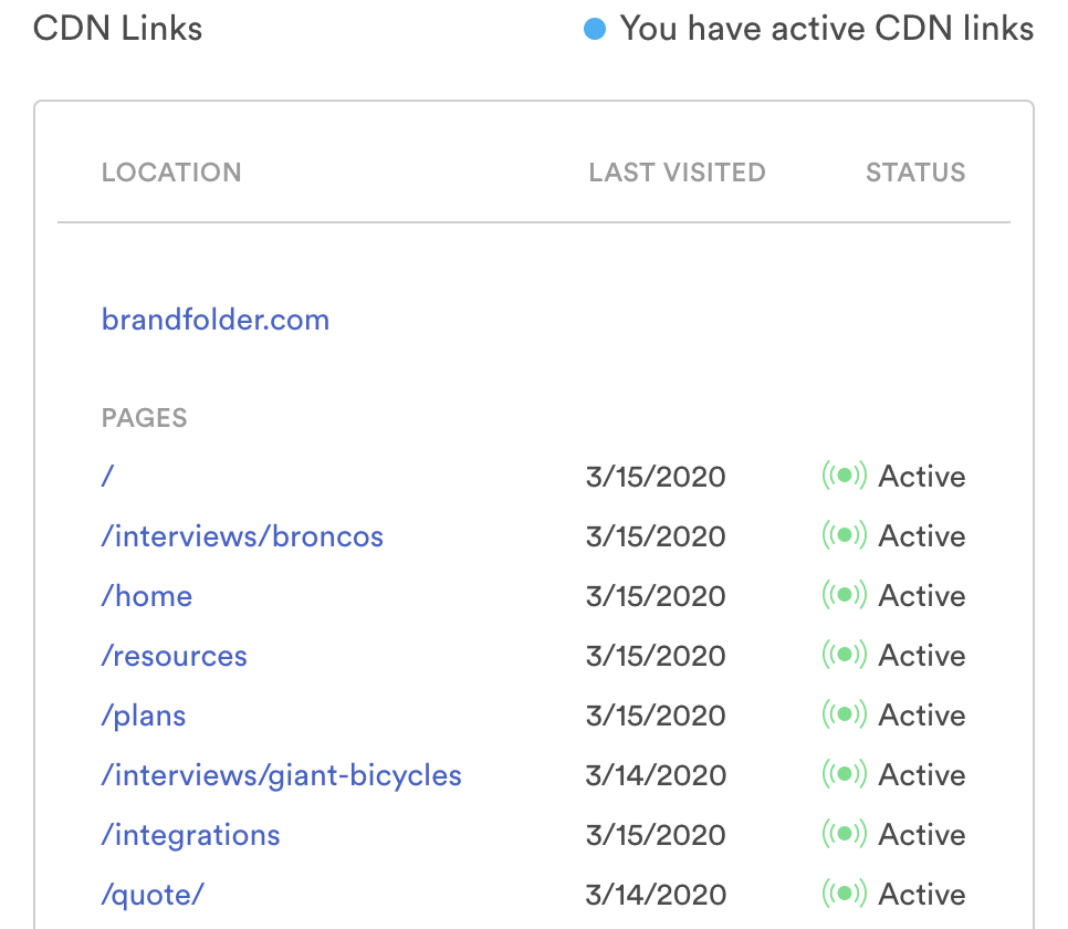 CDN link usage