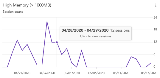 LogRocket browser memory chart