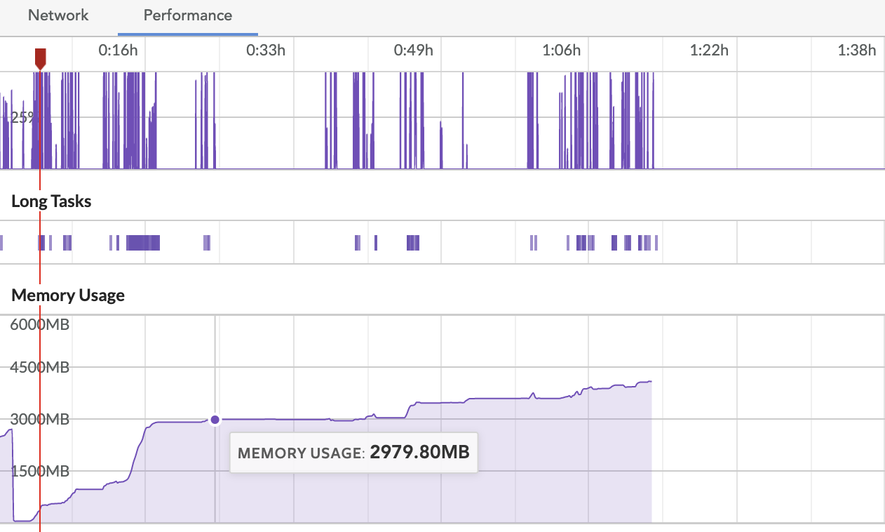 LogRocket performance tab chart