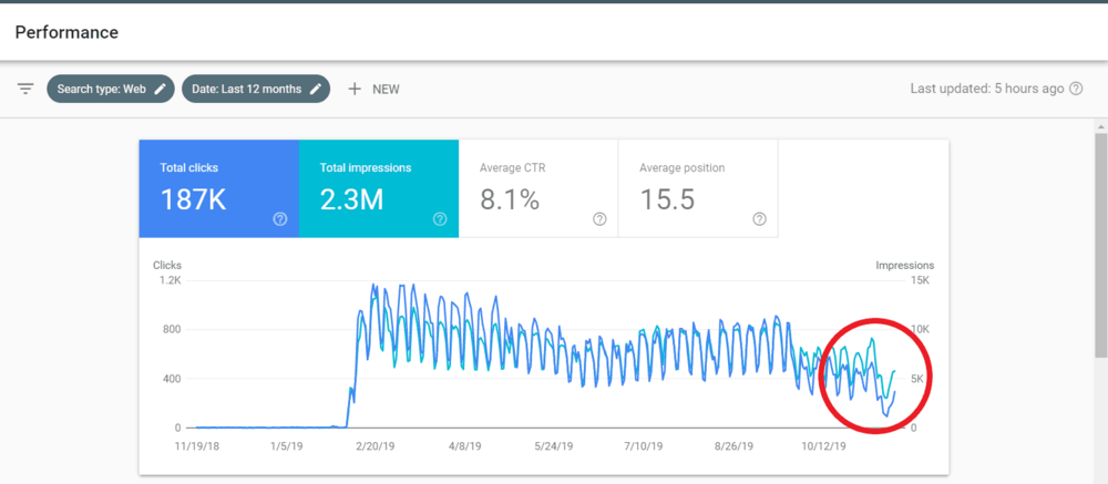 Web traffic after hack - image