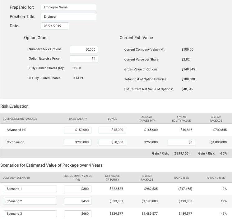 Employee Compensation Chart