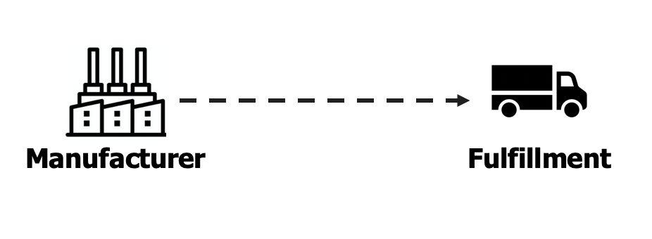 Partsimony What is Supply Chain Grid Image 4