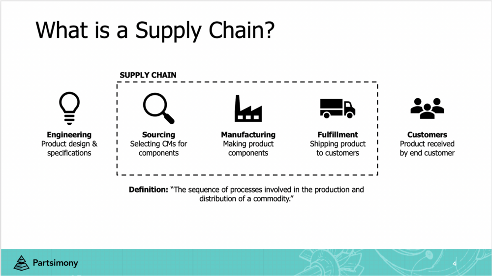 Partsimony What is Supply Chain Grid Image 1