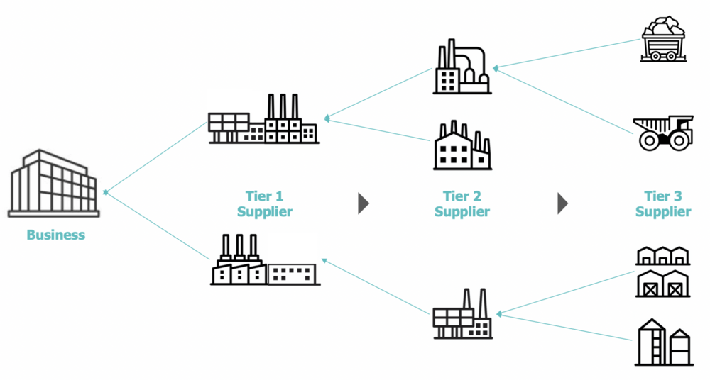 Partsimony What is Supply Chain Grid Image 7