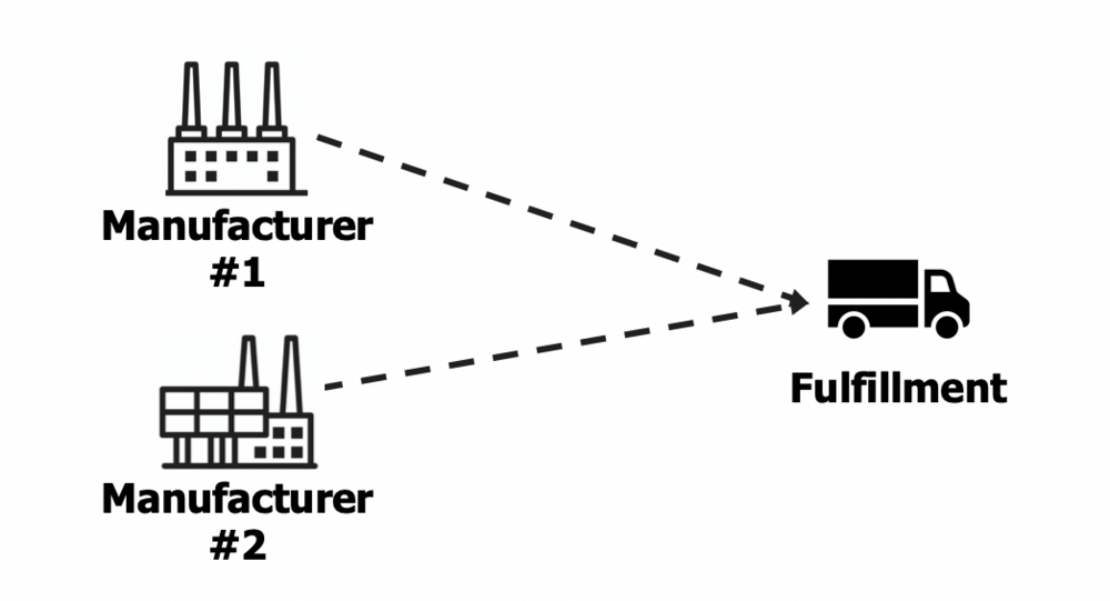 Partsimony What is Supply Chain Grid Image 5