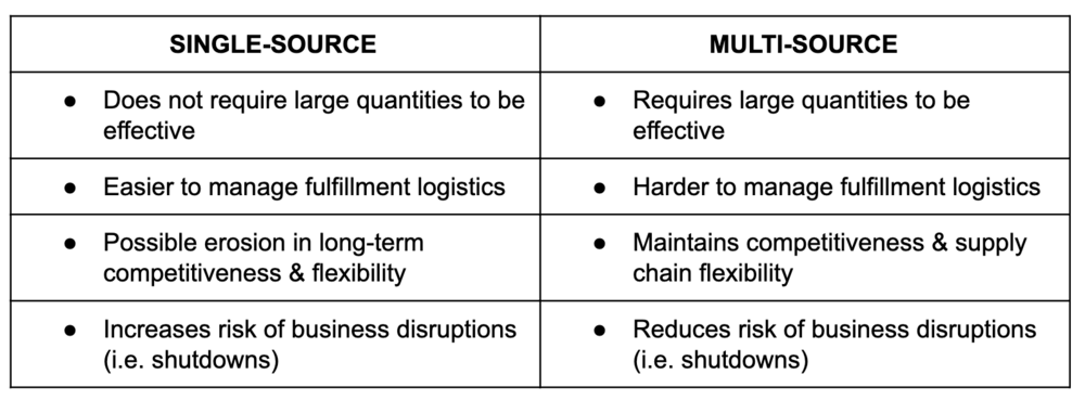 Partsimony What is Supply Chain Grid Image 6