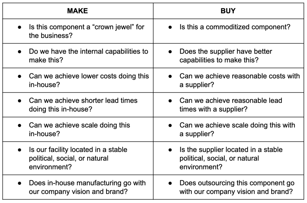 Partsimony What is Supply Chain Grid Image 3