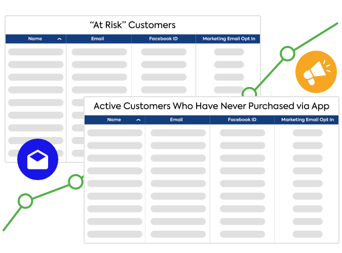 Tables of customer names and emails showingwho is at risk and who has never bought via the app over the last 90-days