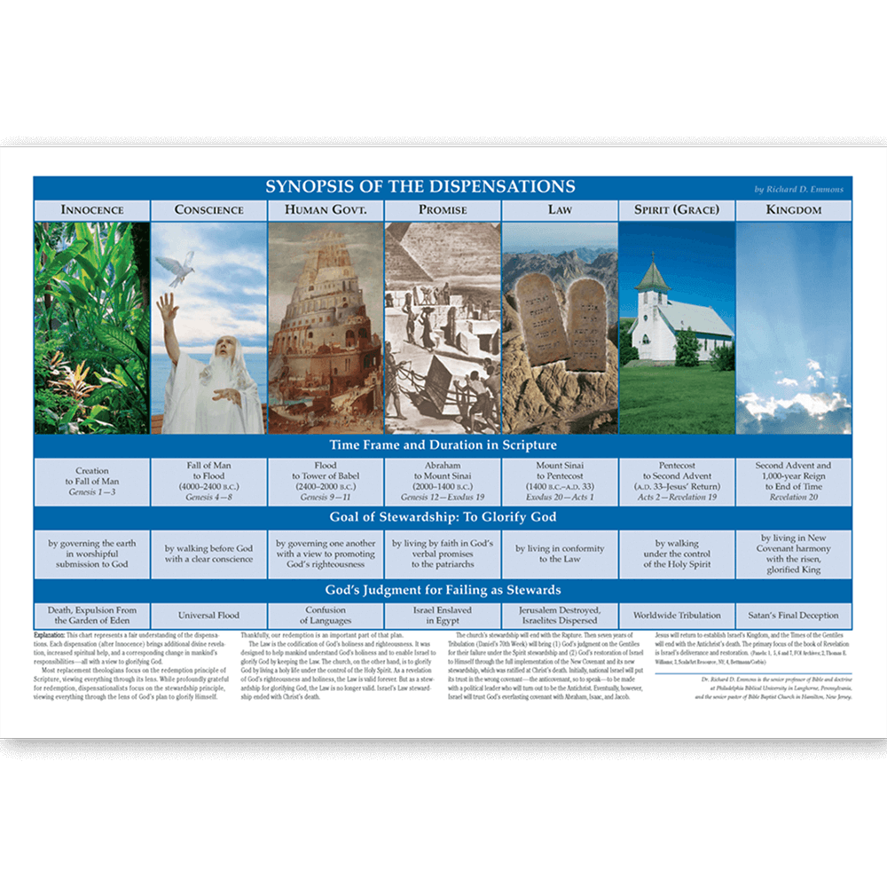 The Dispensations