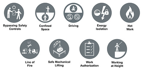 Halliburton Life Rules