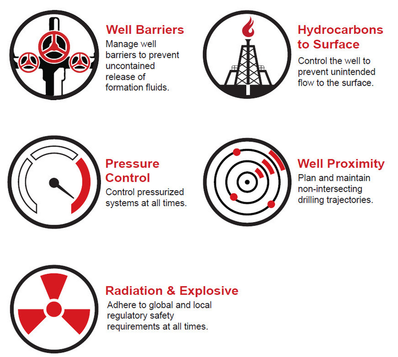 Critical Focus Areas