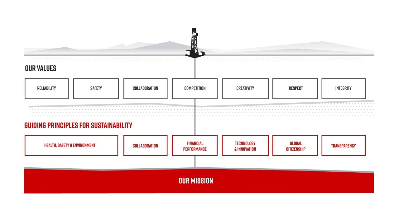 Mission and values infographic