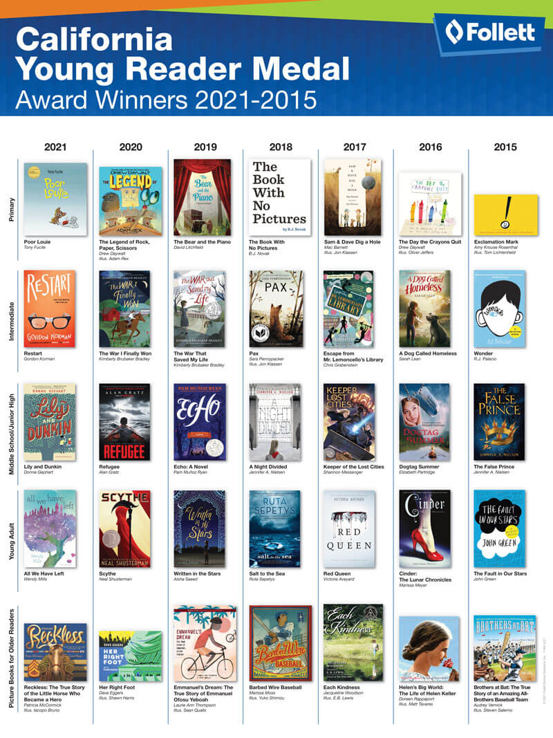California Young Reader Medal State Award Poster