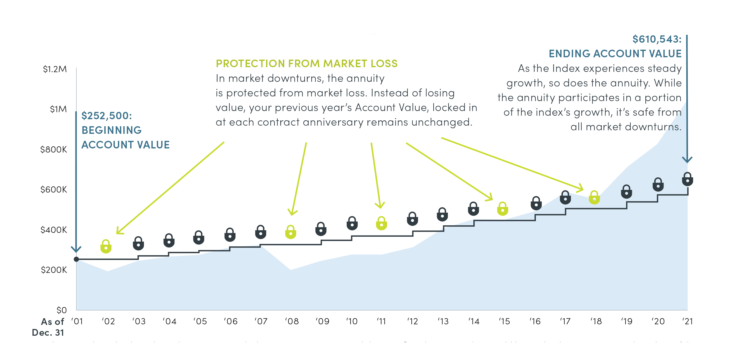 Protecting Your Retirement Nest Egg in a Volatile Stock Market - Volatile  stocks, Stock market, Personal finance bloggers