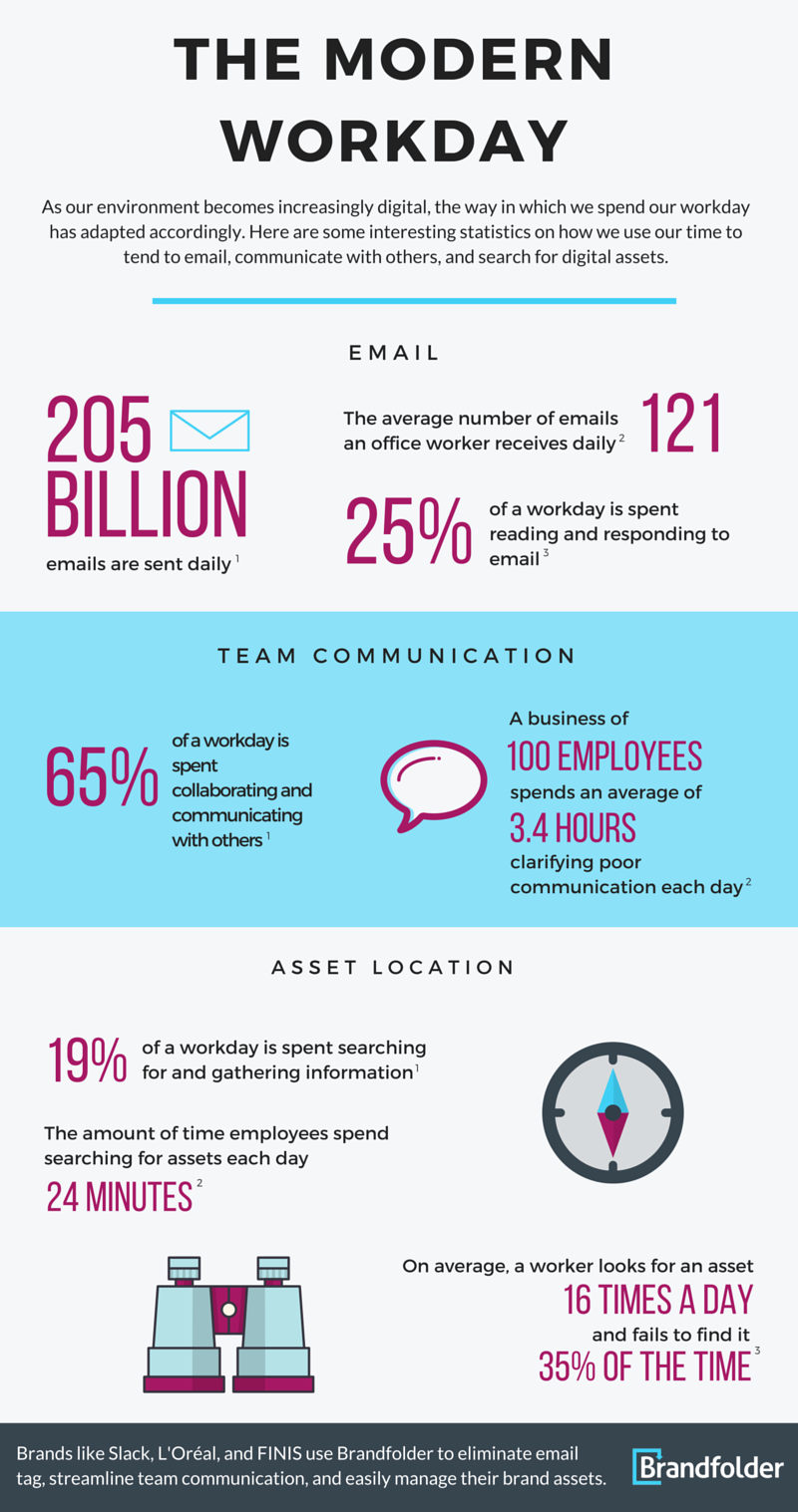 modern workday infographic