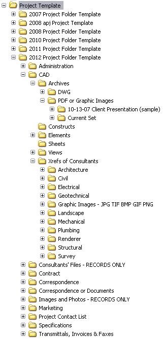 folder heirarchy structure