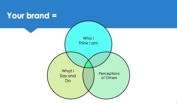 your brand venn diagram