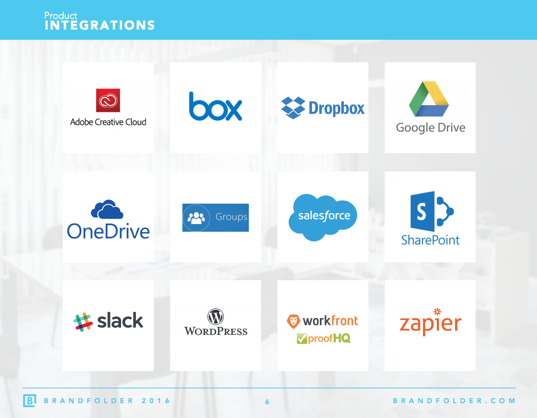 Brandfolder integrations