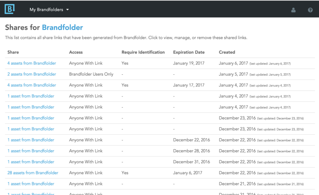 Share links dashboard feature in Brandfolder