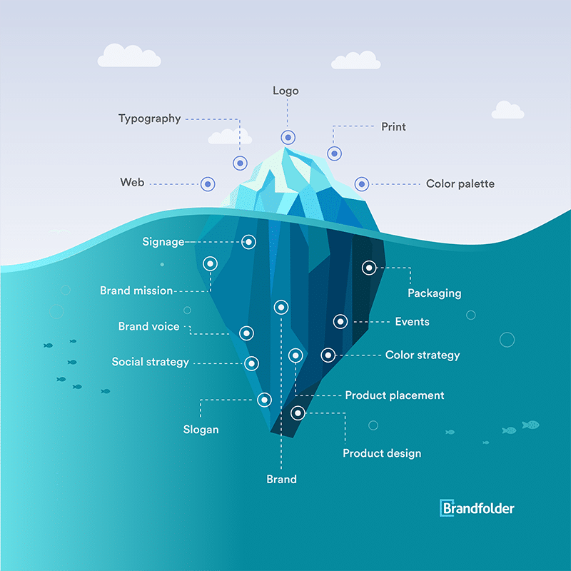 design iceberg diagram