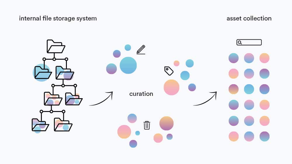 file storage system diagram