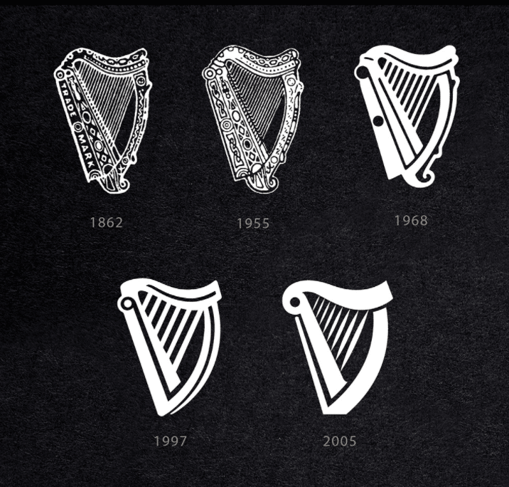 Guinness logo