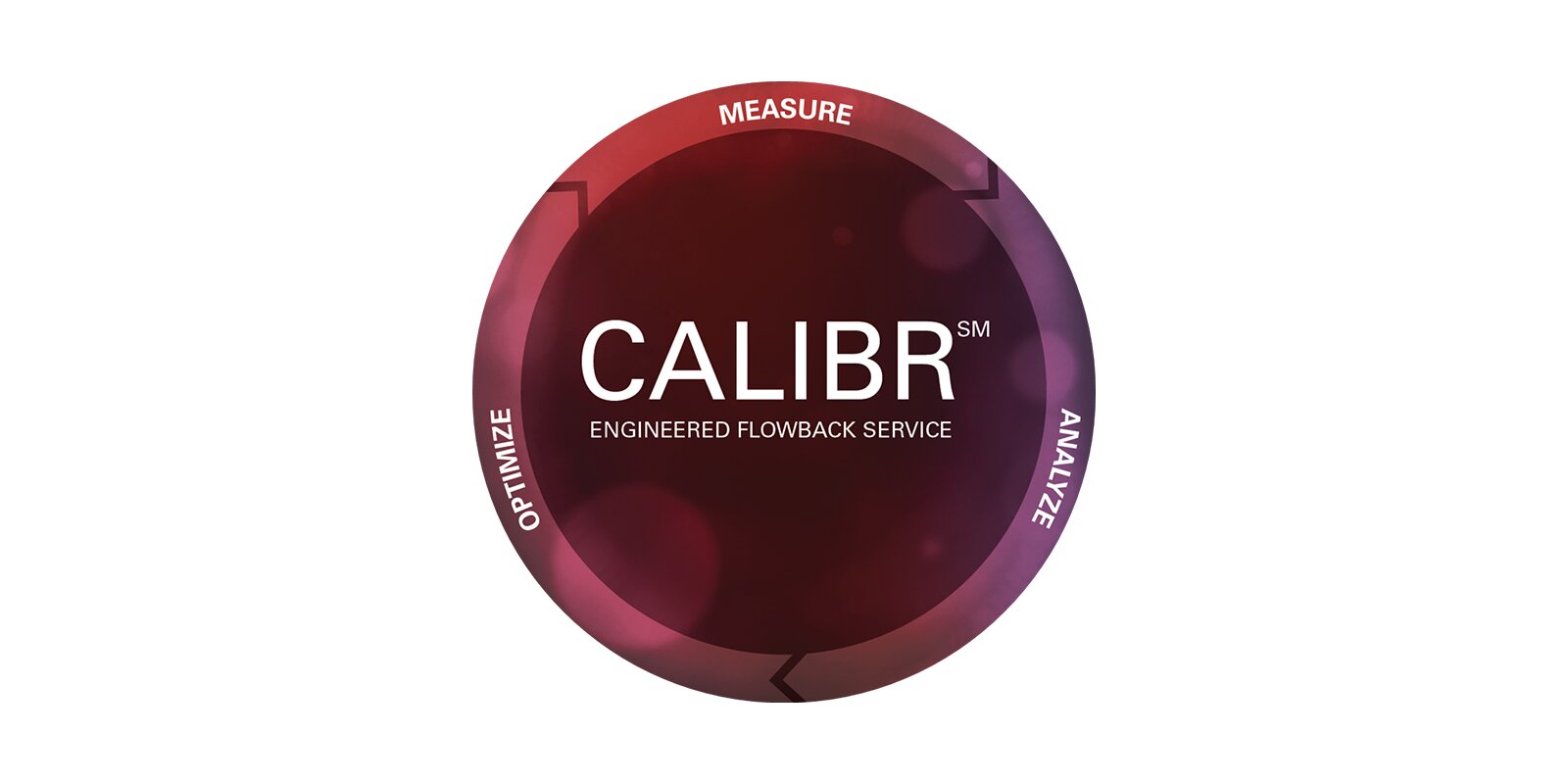 使用calibrr返排服务，最大采收率