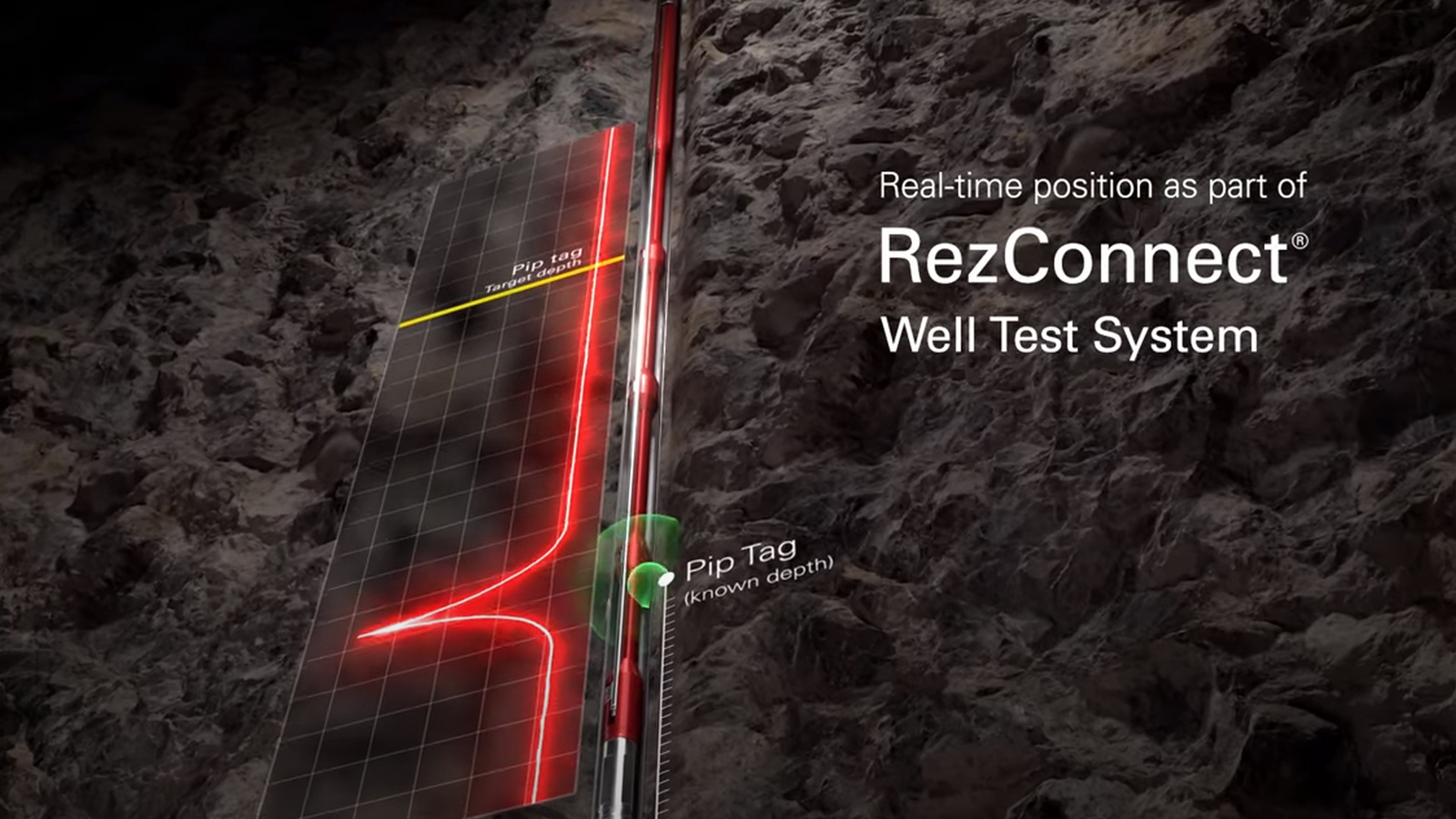 DynaTrac™ real-time depth correlation system 