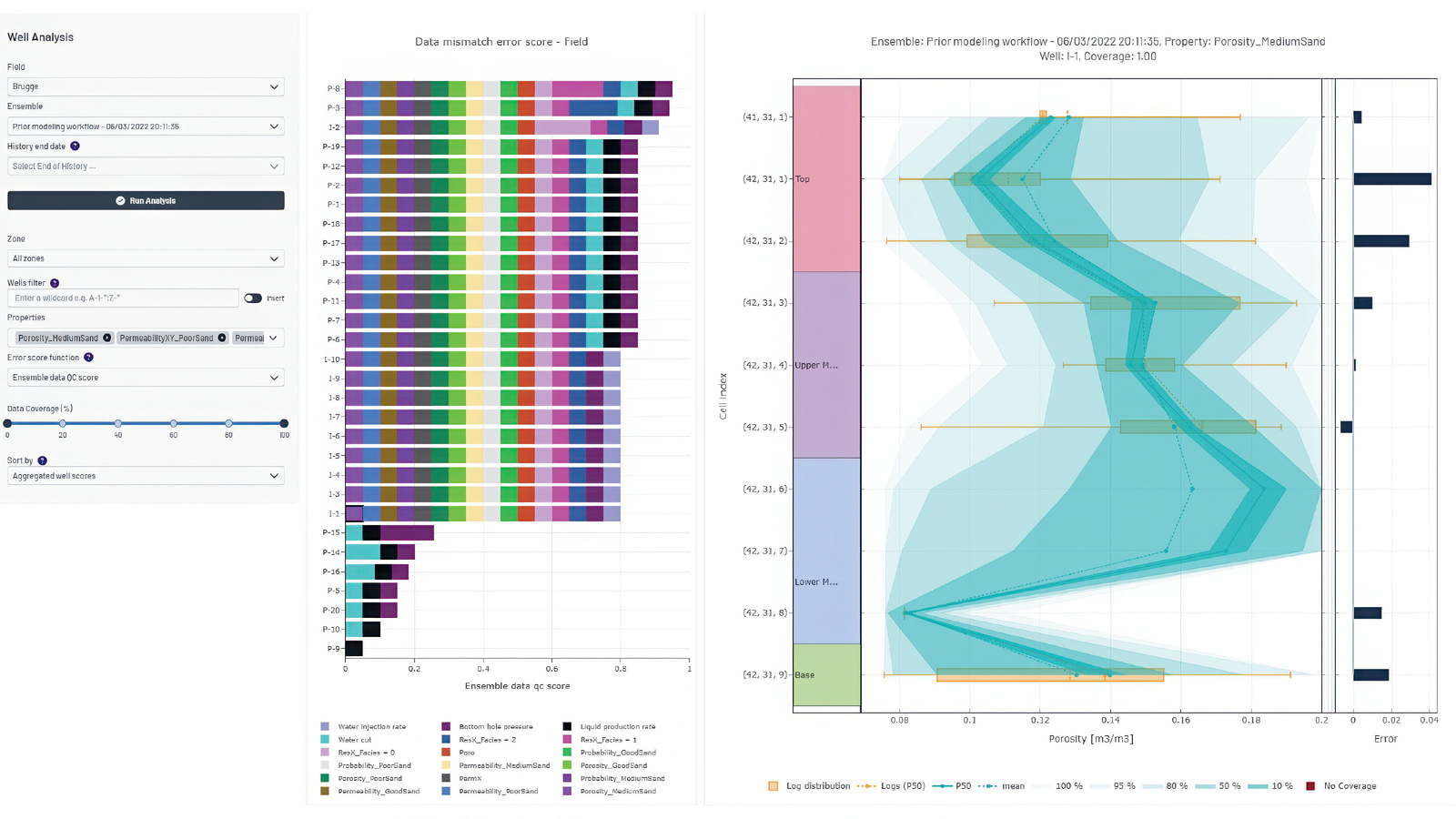 Well analysis - Ensemble prior modeling workflow
