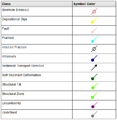 Figure 2: The twelve available classes and their display styles 