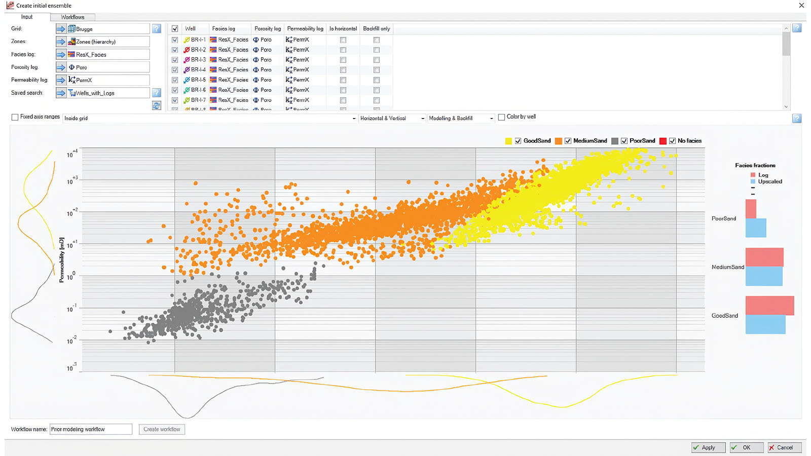 Reservoir permeability and porosity plot