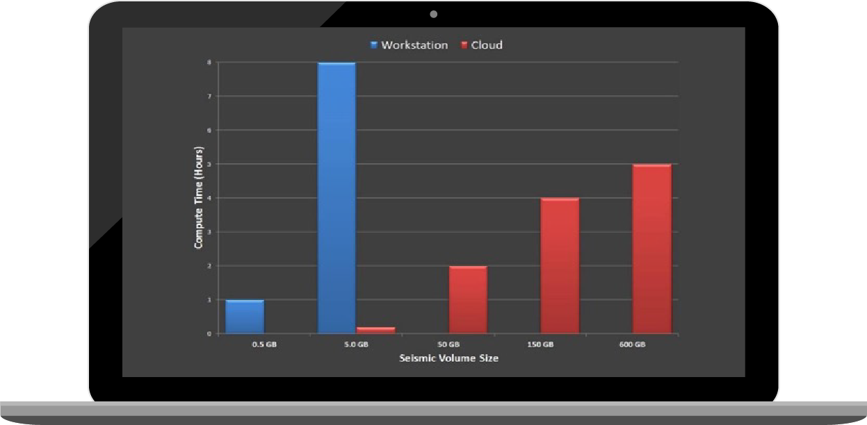Seismic volume size and compute time graph