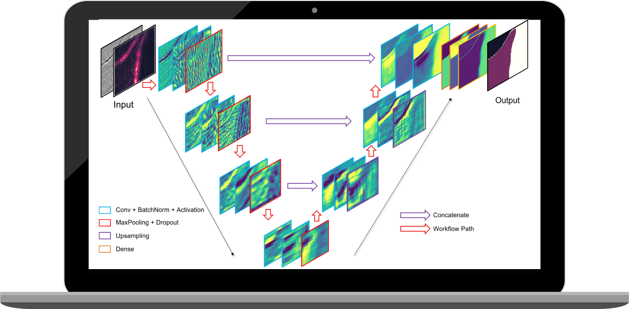 Extraction of feature maps diagram