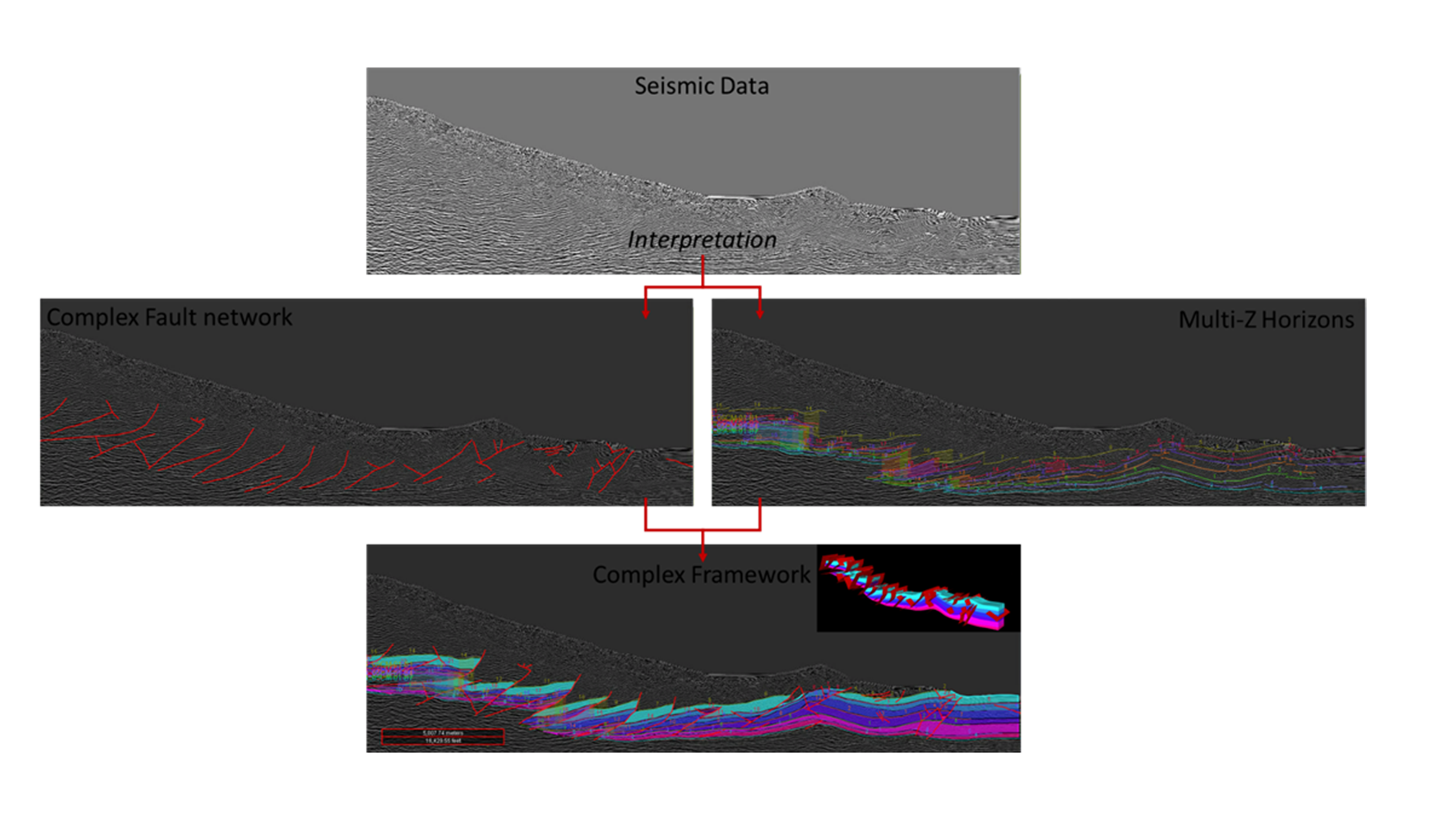 Fault and Multi-Z data diagram