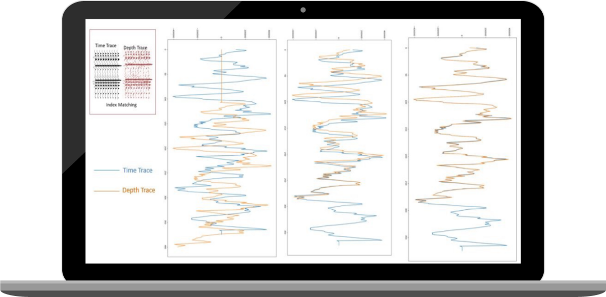 Trace Indices Matching (TIM) by the algorithm.