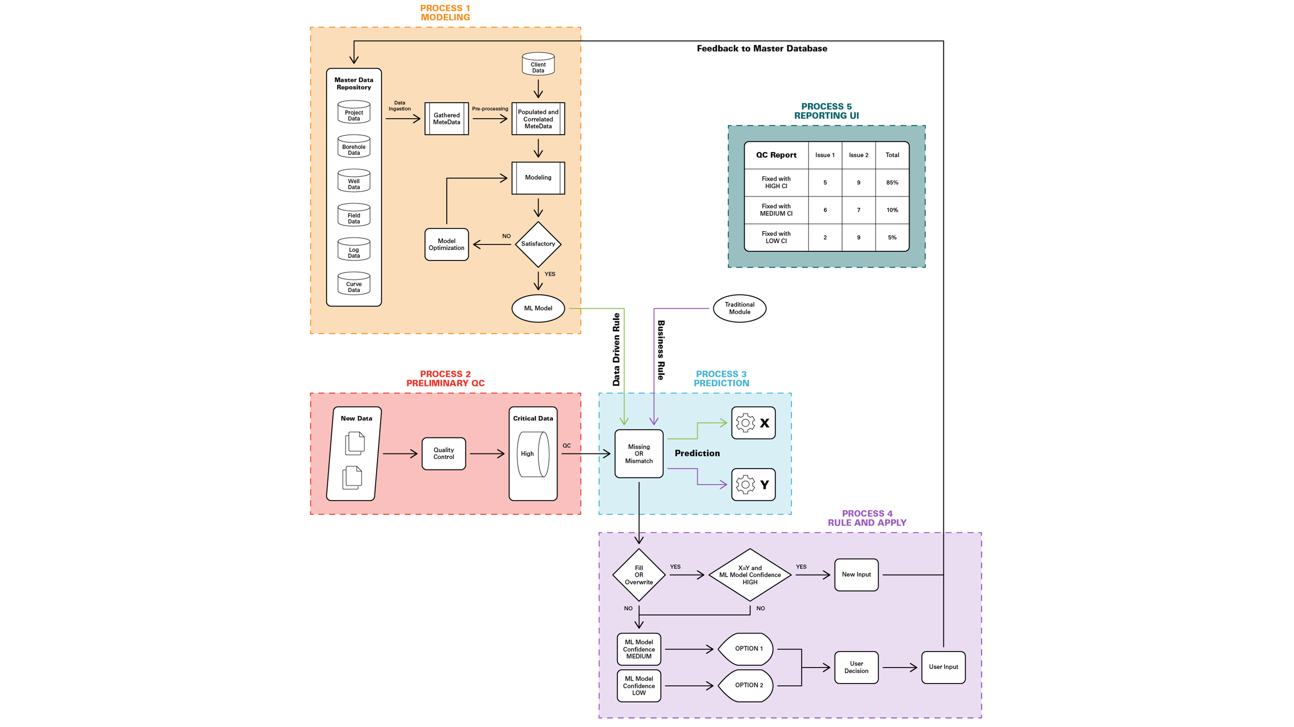 Data processing workflow diagram