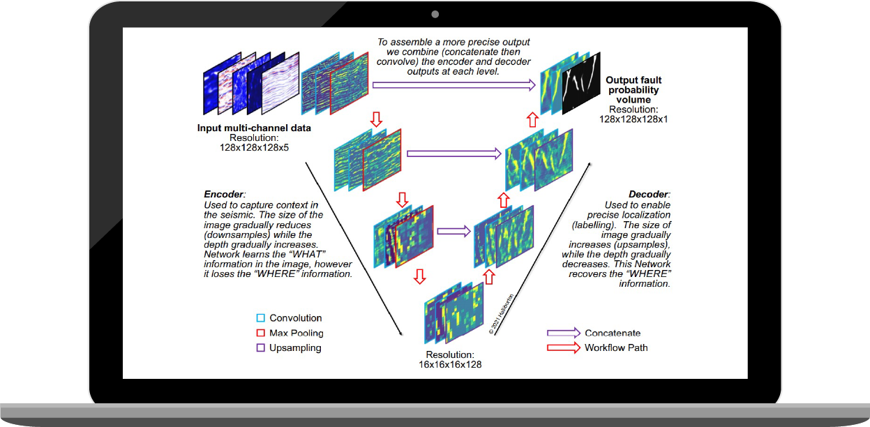 U-net confolutional diagram